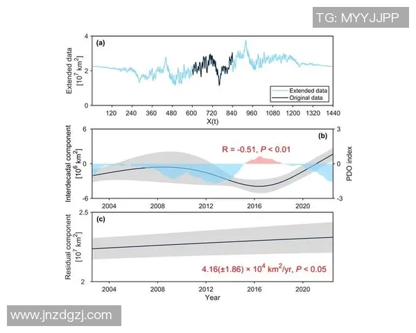 数据分析揭示WE战队在赛事中的综合实力与表现趋势 数据分析揭示WE战队在赛事中的综合实力与表现趋势