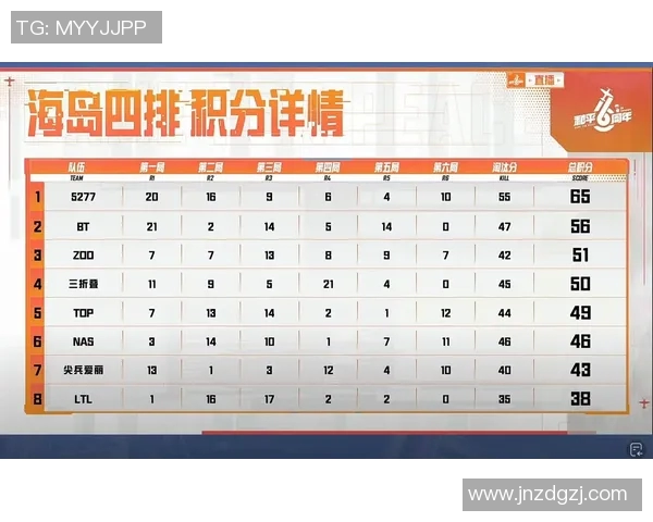 武汉篮球队以54分稳居杯赛积分榜首位争冠形势明朗 武汉篮球队以54分稳居杯赛积分榜首位争冠形势明朗