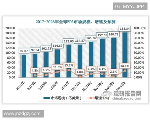 深度分析LNG行业运营策略与市场趋势的全面解读 深度分析LNG行业运营策略与市场趋势的全面解读