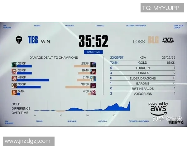 英雄联盟战术排名分析：TES战队表现创新高引发关注与讨论