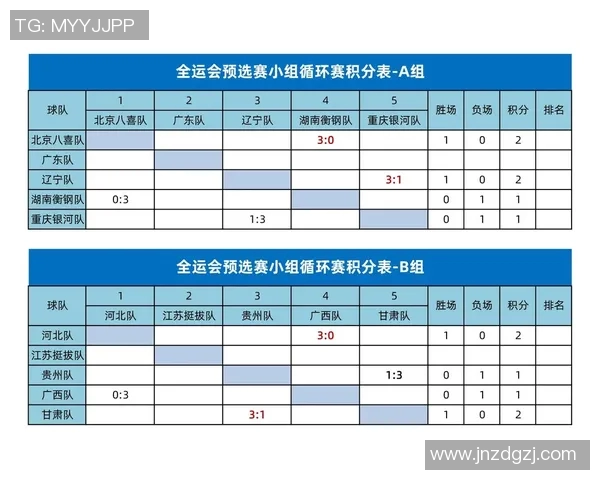 全运会积分榜更新广州足球队以91分稳居第一名 全运会积分榜更新广州足球队以91分稳居第一名