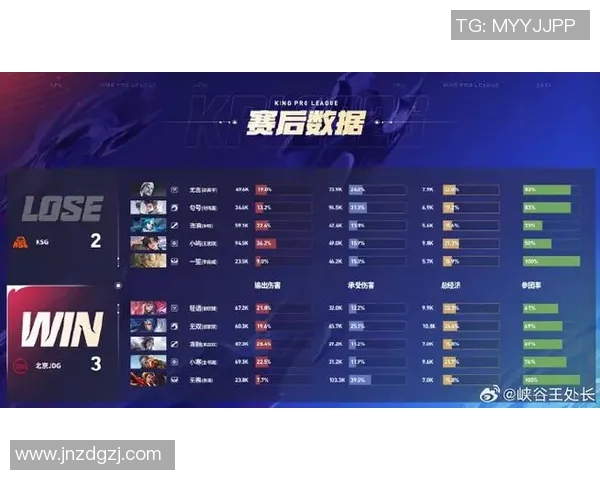 王者荣耀比赛经验排行榜揭晓JDG战队荣登第五名引发热议