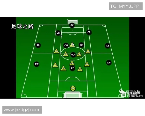 北京足球队边路渗透战术分析及其在比赛中的得失总结